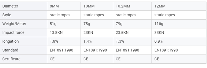 حبل مضفر لتسلق الحبل Braided Rope Climbing Safety Rope
