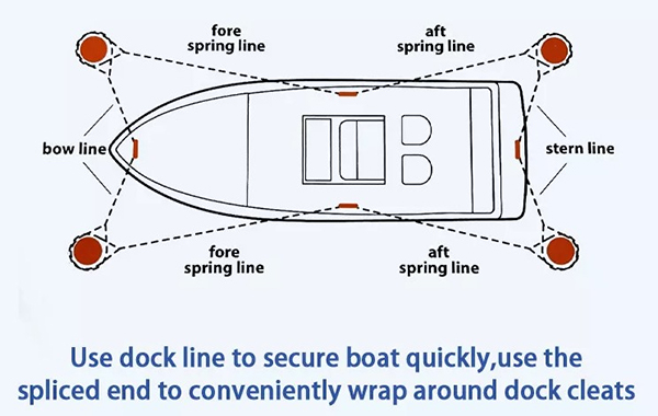 How to Pick an Anchor Rope Size, Type, Length and More？