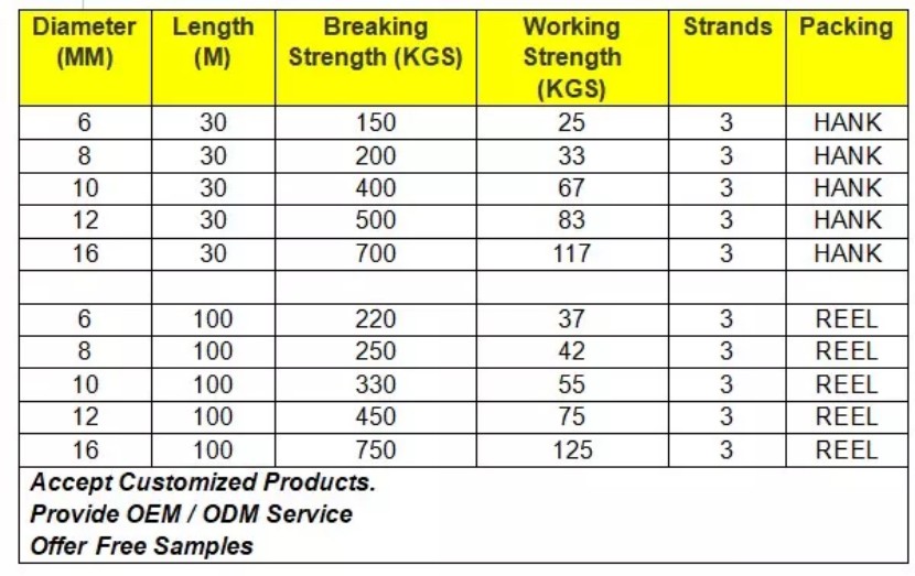 100 % natürliches Sisalseil und Bindfaden 100% Natural Sisal Rope and Twine