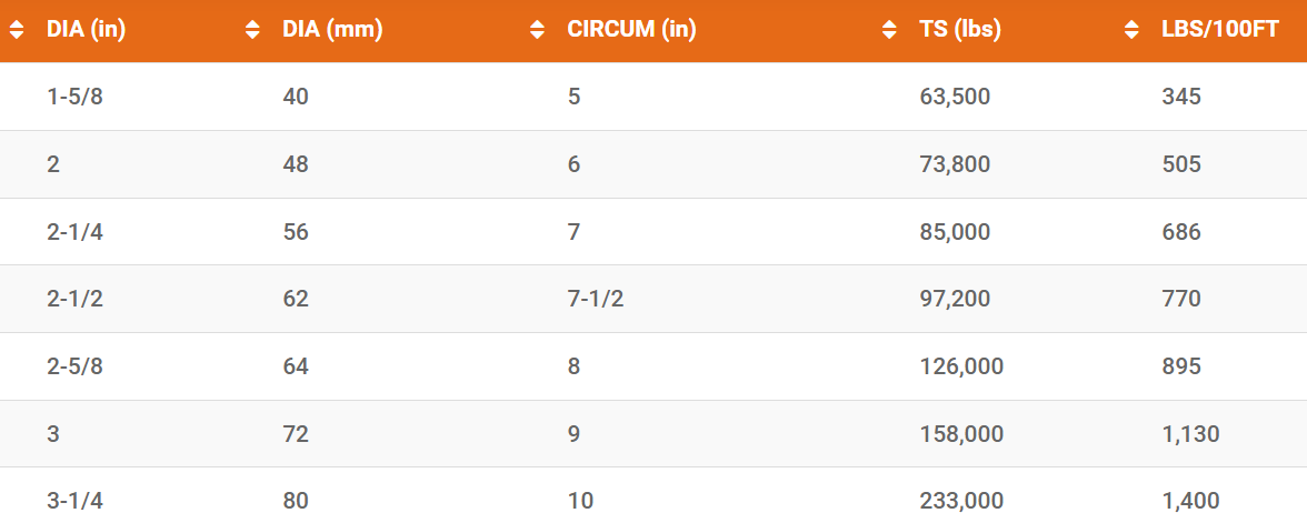 8 Strand Superdan Polypropylene Mooring Line