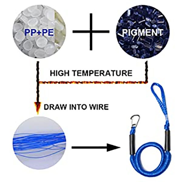 バンジードックライン Bungee Dock Line